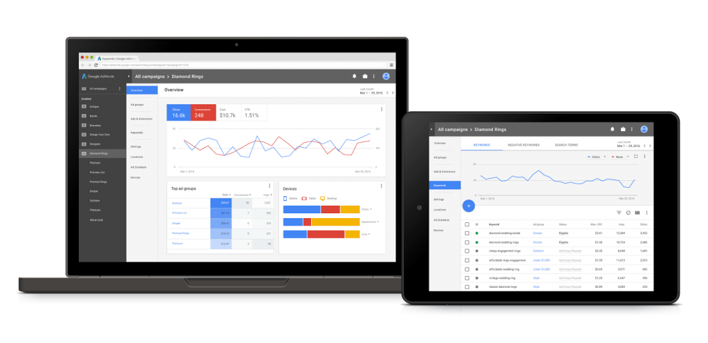 Interface AdWords 2016 2017