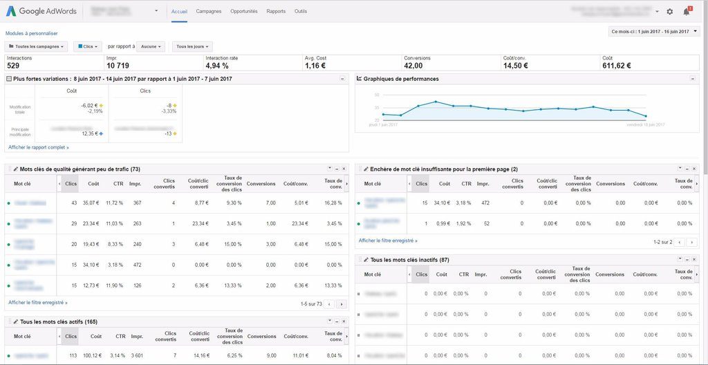 Ancienne interface AdWords : vue d'ensemble